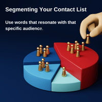 pie chart with cartoon hand moving small representations of people into specific groups. words say segmenting your contacts use words that resonate with that specific audience.