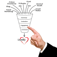 what is a sales funnel